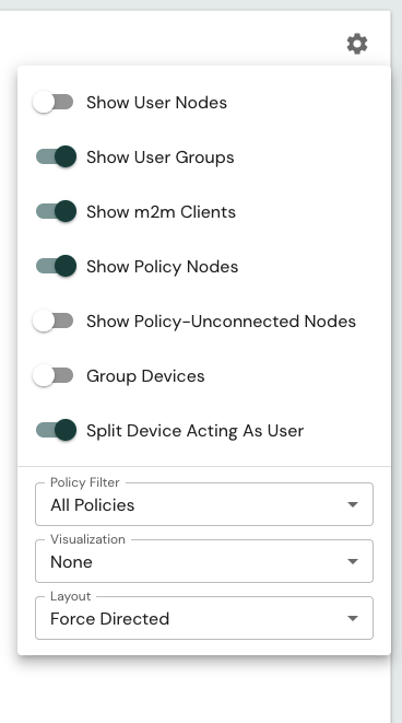 Graph control panel with toggles for node visibility and visualization options