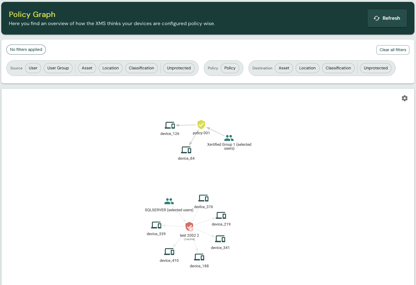 Policy Graph showing nodes for user groups, policies, and assets connected by edges