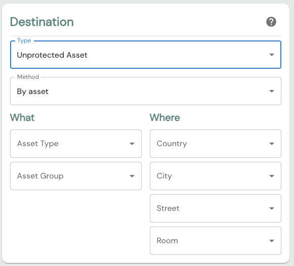 Destination set to Unprotected Asset with the Method set to By asset